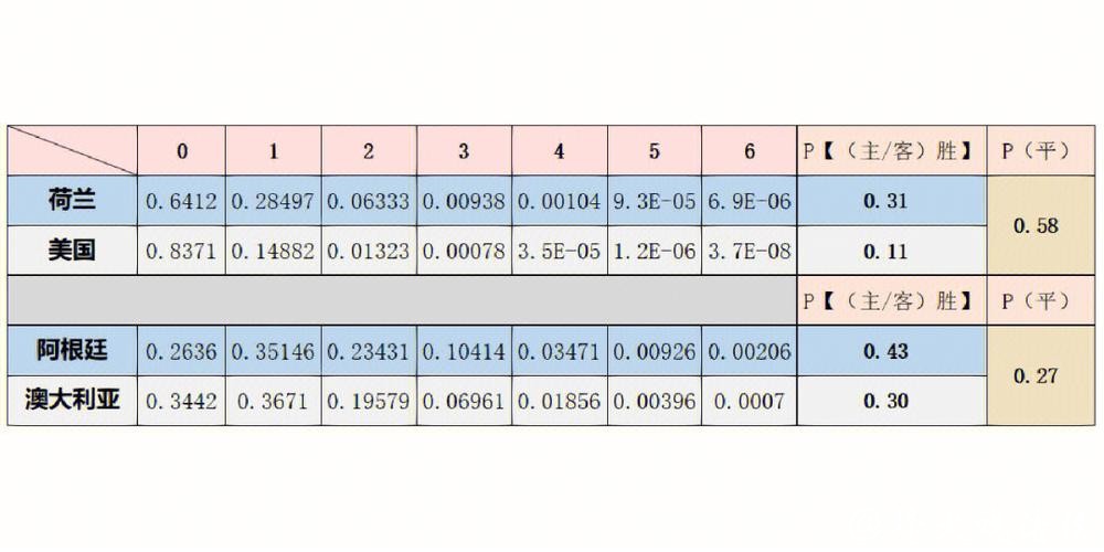 世界杯投注入口经典案例与数据分析 世界杯投注入口经典案例与数据分析