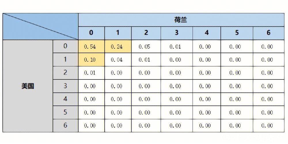 世界杯投注入口经典案例与数据分析 世界杯投注入口经典案例与数据分析
