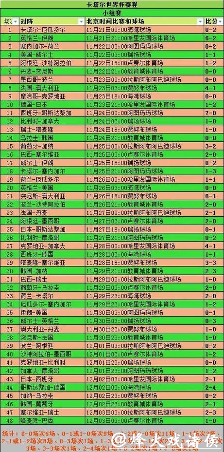 世界杯外围竞猜投注的常见误区 世界杯外围竞猜投注的常见误区
