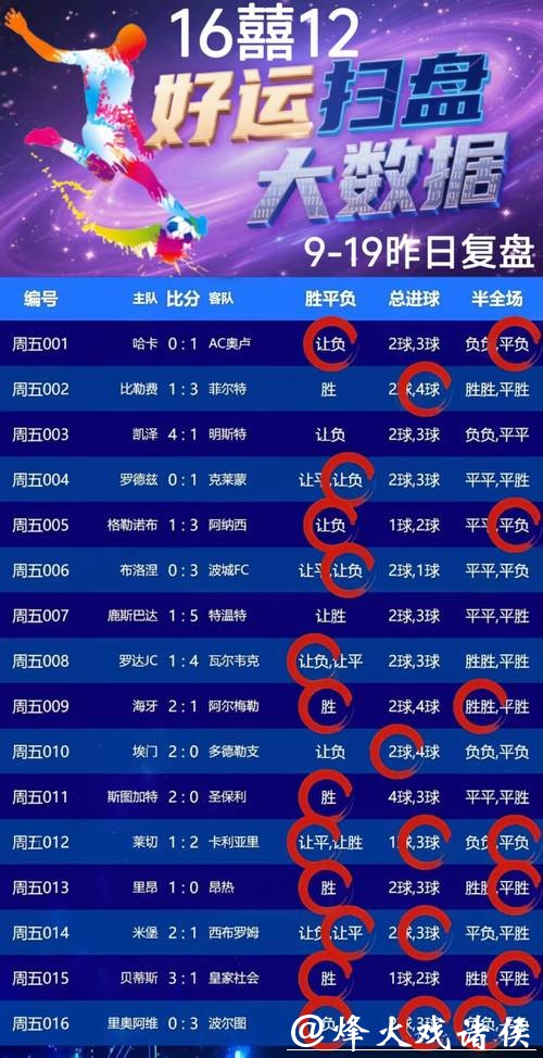 世界杯外围竞猜：如何合理控制预算