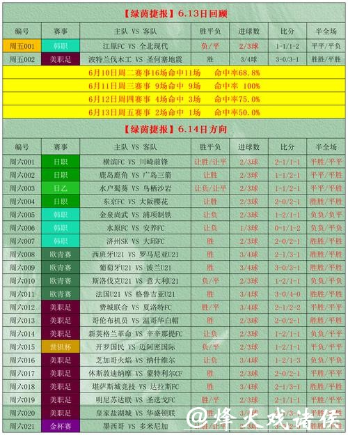 世界杯外围竞猜：如何合理控制预算