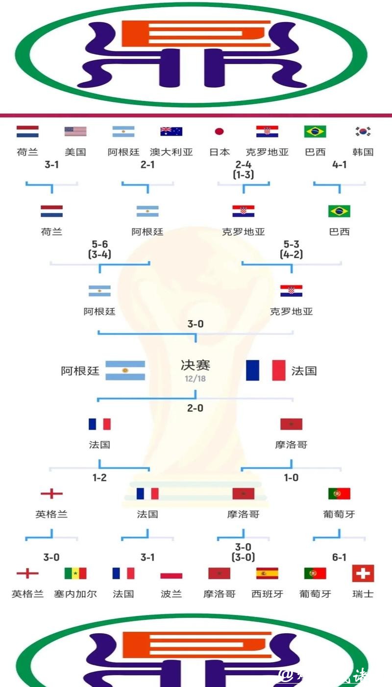 世界杯比分与射手王之间关系分析 世界杯比分与射手王之间关系分析