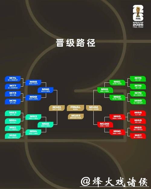 2026世界杯外围赛战术打法剖析 2026世界杯外围赛战术打法剖析