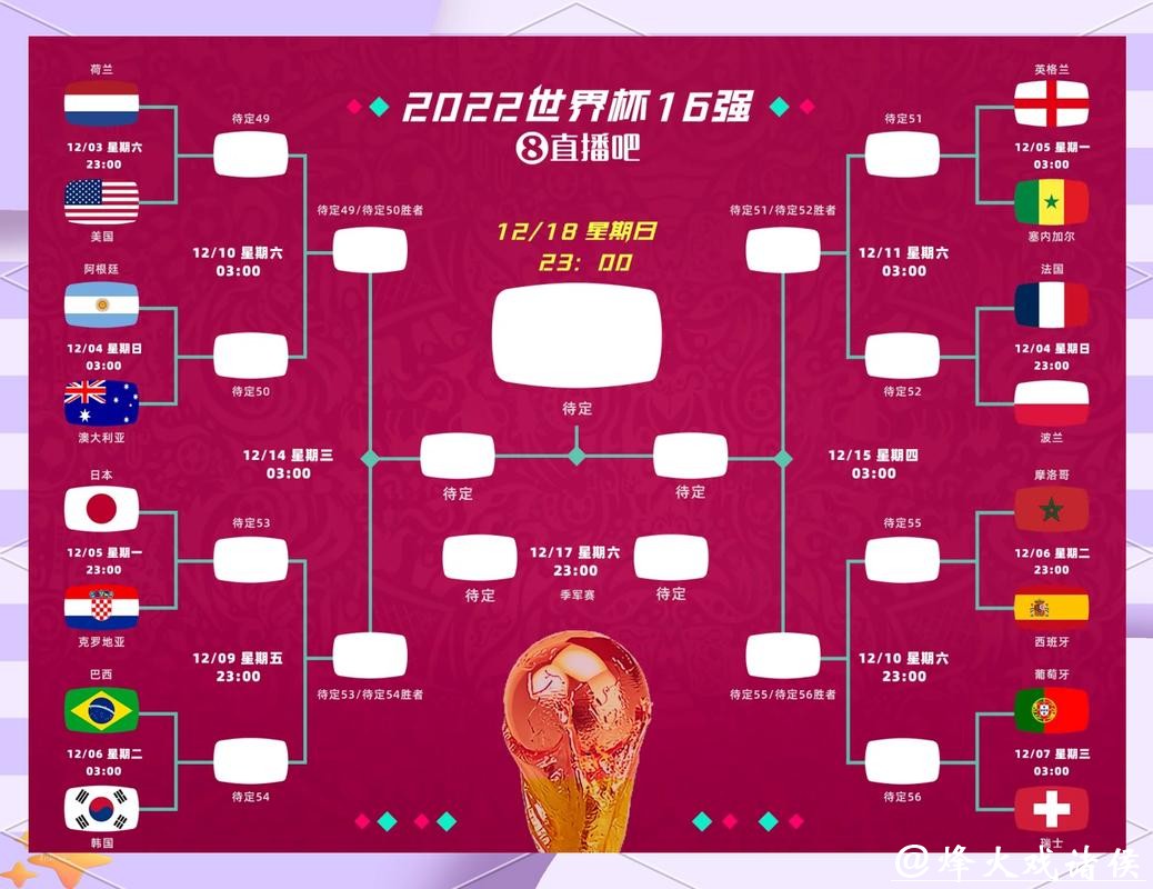 AI智能预测2026世界杯滚球获胜方向 AI智能预测2026世界杯滚球获胜方向