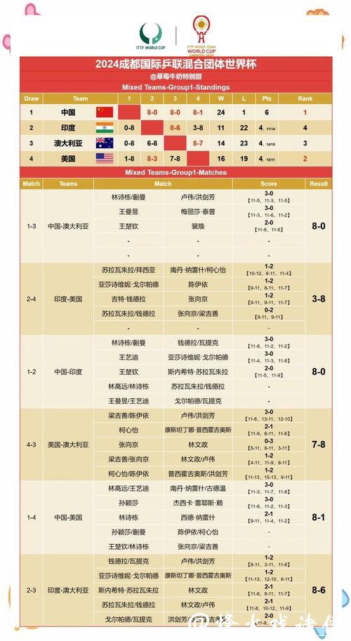 世界杯竞猜:大数据让你洞悉赛果 世界杯竞猜:大数据让你洞悉赛果