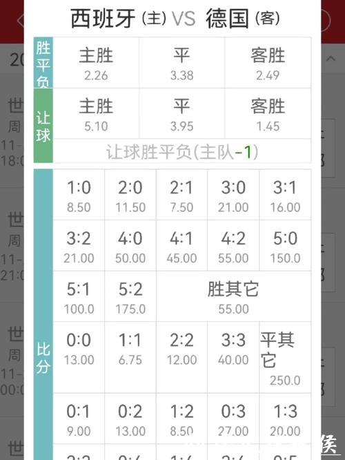 世界杯买球赔率分析教你如何选对筹码 世界杯买球赔率分析教你如何选对筹码