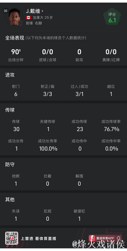 意甲-戴维点球失手 尤文1-1战平莱切 联赛3连胜告终 意甲-戴维点球失手 尤文1-1战平莱切 联赛3连胜告终